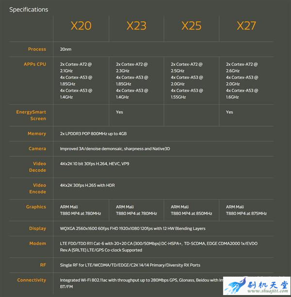 MTK Helio X23/27十核处理器发布：优化双摄 性能提示明显